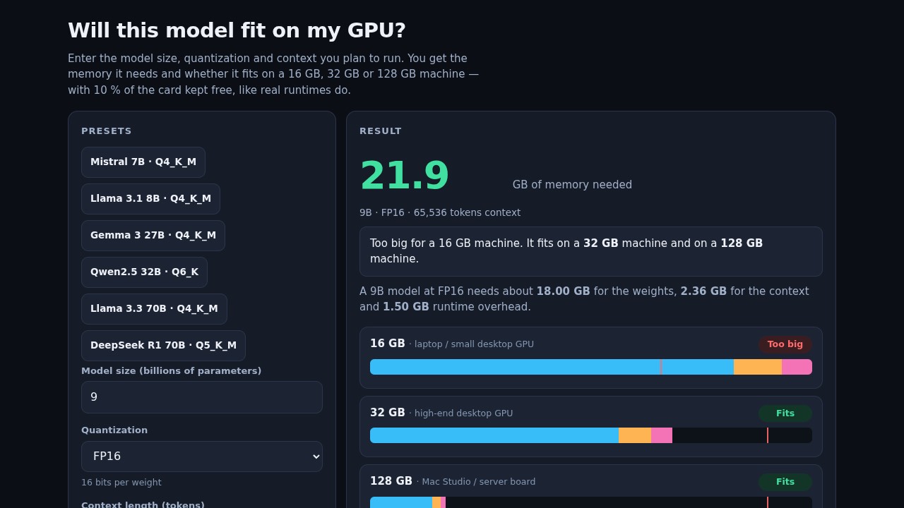 Model fit calculator built by Mia's TensorFold recipe