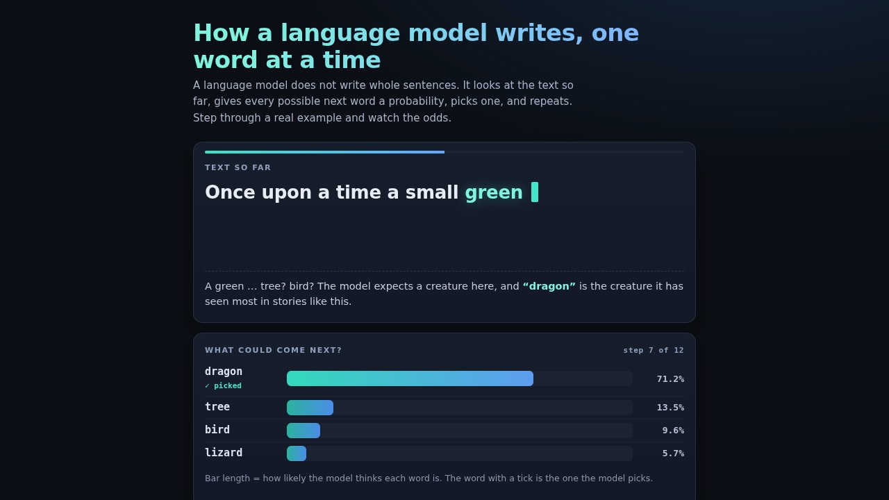 Interactive explainer built by Mia's TensorFold recipe