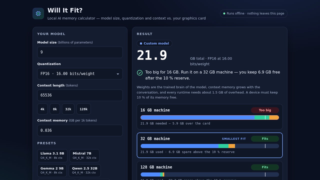 Model fit calculator built by Mia's vLLM kit