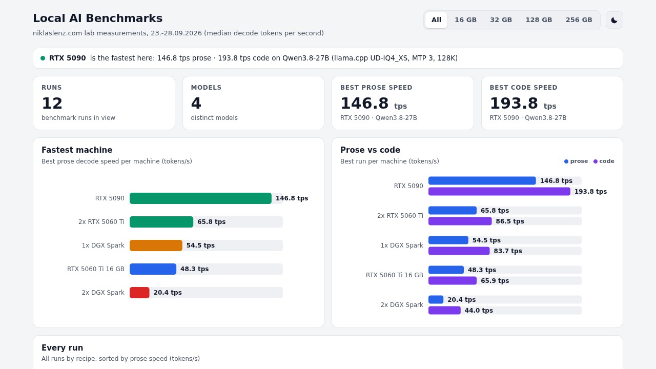 Dashboard built by llama.cpp UD-Q3_K_XL
