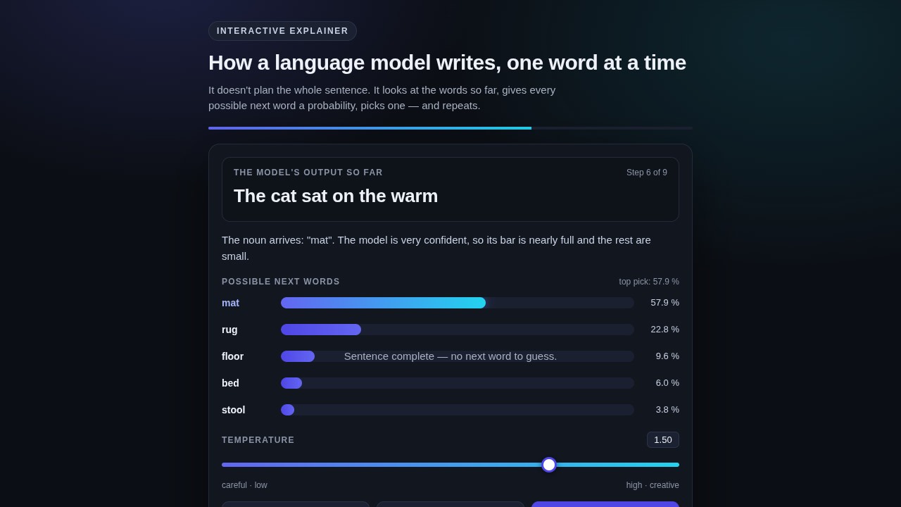 Interactive explainer built by llama.cpp UD-Q3_K_XL