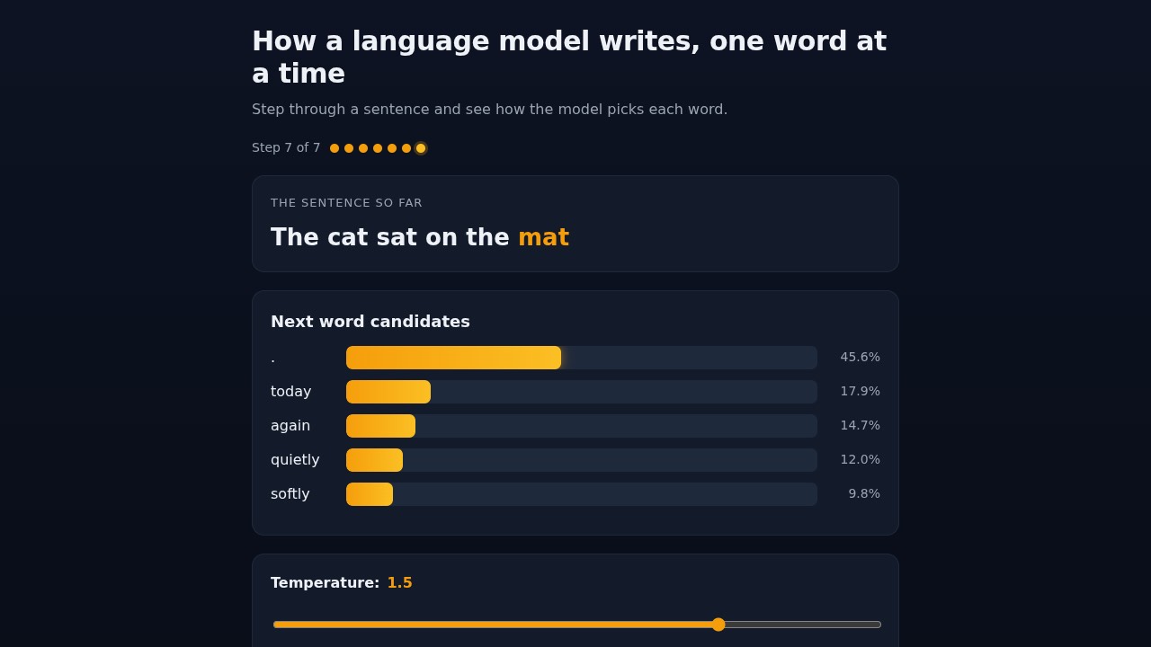 Interactive explainer built by Mia's EXL3 kit