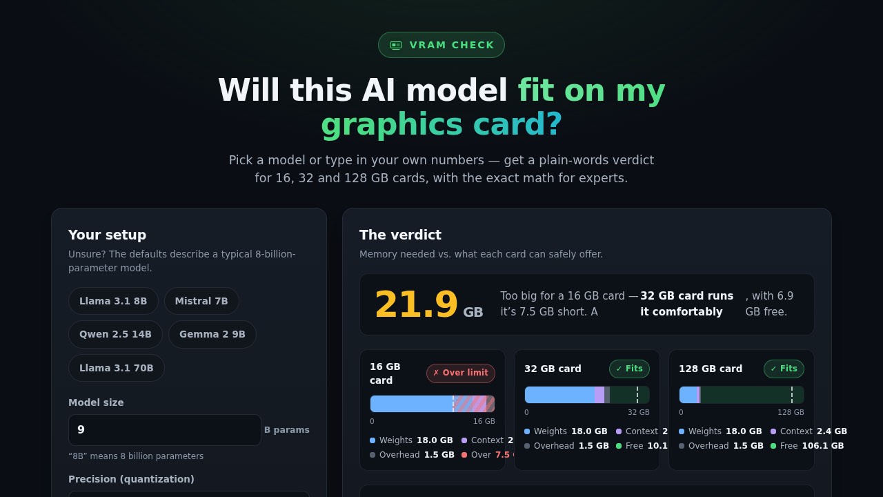 Model fit calculator built by Ash's TensorFold recipe