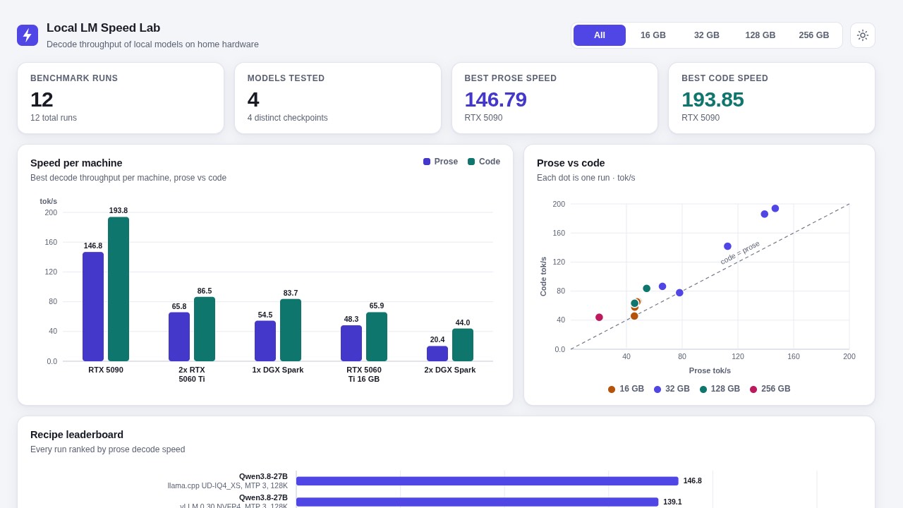 Dashboard built by Ash's TensorFold recipe