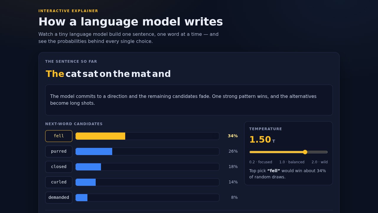 Interactive explainer built by Ash's TensorFold recipe