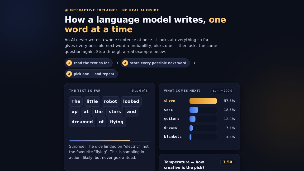 Interactive explainer built by Mia's vLLM kit