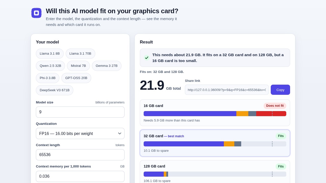 Model fit calculator built by Mia's NVFP4 recipe
