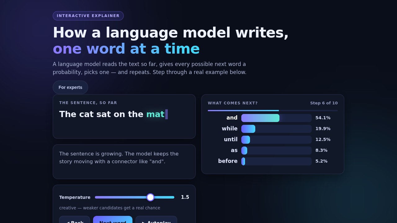 Interactive explainer built by Mia's NVFP4 recipe