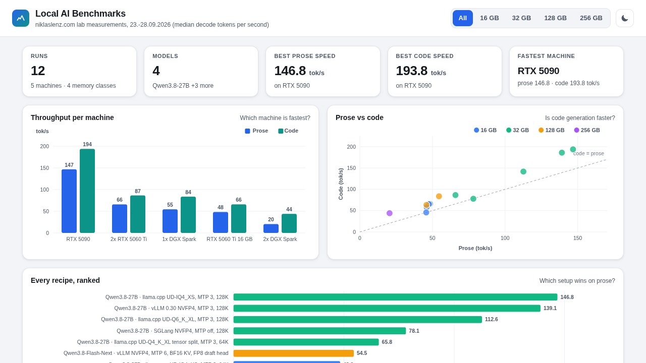 Dashboard built by TensorFold 0.6.0