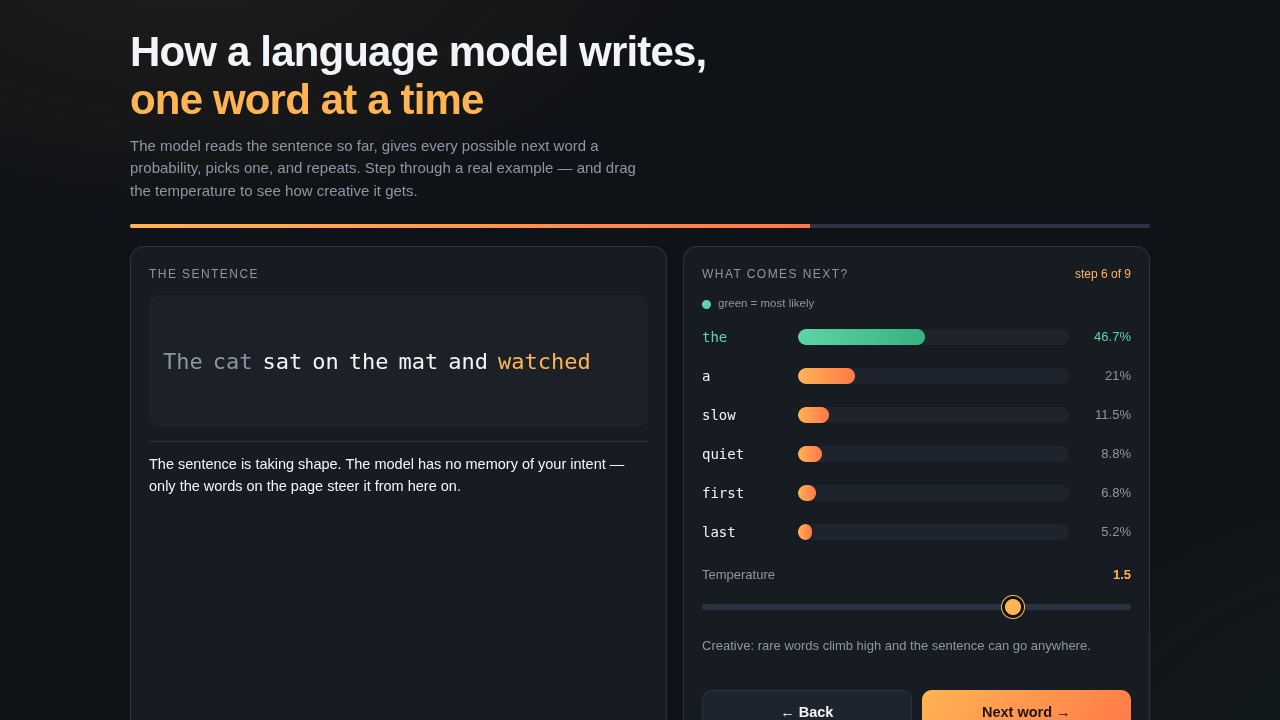 Interactive explainer built by TensorFold 0.6.0