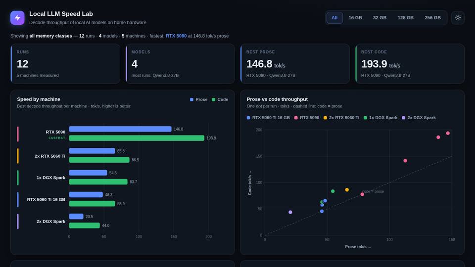Dashboard built by GLM-5.3-Flash
