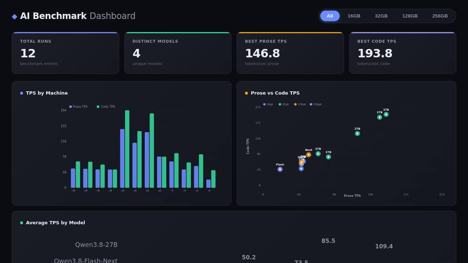 Dashboard built by Qwen3.6 35B-A3B