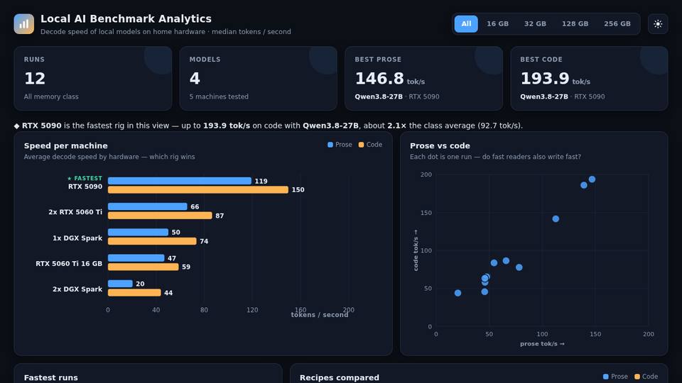 Dashboard built by Qwen3.8 Flash-Next